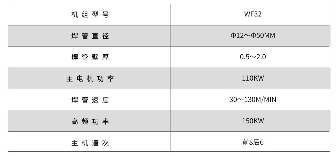 WF32G高頻（pín）直縫焊管機組