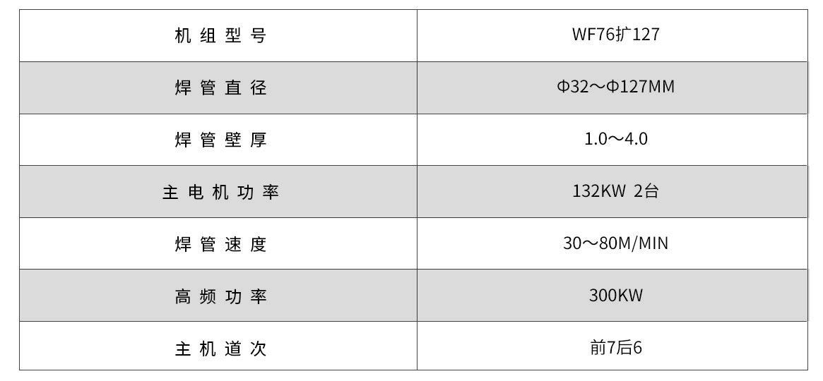 WF76-127G高頻直縫焊（hàn）管（guǎn）機組