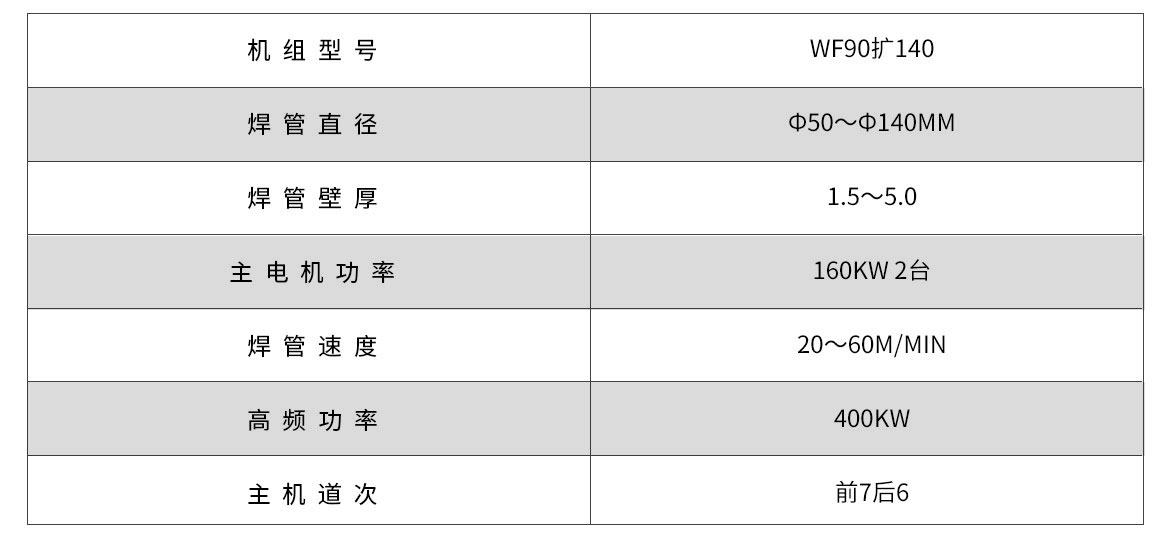 WF90-140G高頻直縫焊（hàn）管機組
